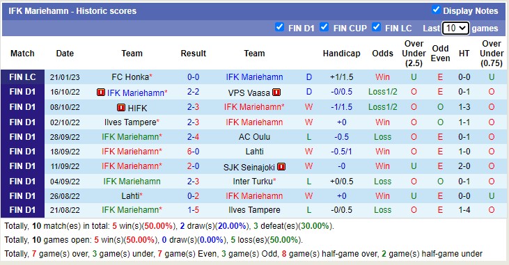 Phân tích kèo hiệp 1 HJK Helsinki vs Mariehamn, 20h ngày 27/1 - Ảnh 2