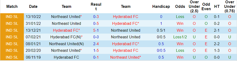 Phân tích kèo hiệp 1 Hyderabad vs NorthEast, 21h ngày 29/12 - Ảnh 3