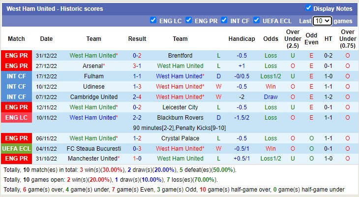 Phân tích kèo hiệp 1 Leeds vs West Ham, 2h45 ngày 5/1 - Ảnh 3
