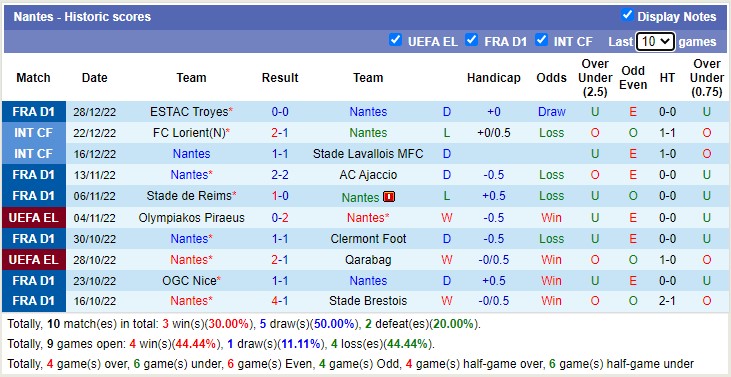 Phân tích kèo hiệp 1 Nantes vs Auxerre, 21h ngày 1/1 - Ảnh 2