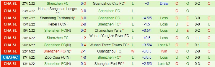 Phân tích kèo hiệp 1 Shanghai Shenhua vs Shenzhen, 14h ngày 30/12 - Ảnh 2