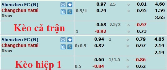 Phân tích kèo hiệp 1 Shenzhen vs Changchun YaTai, 18h30 ngày 9/12 - Ảnh 1