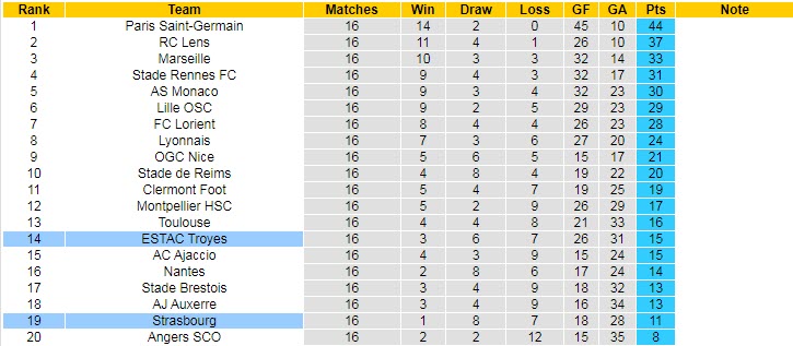 Phân tích kèo hiệp 1 Strasbourg vs Troyes, 21h ngày 2/1 - Ảnh 5