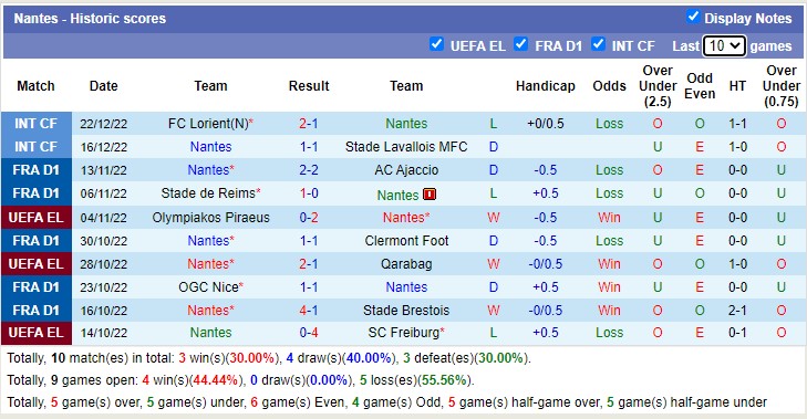 Phân tích kèo hiệp 1 Troyes vs Nantes, 21h ngày 28/12 - Ảnh 3