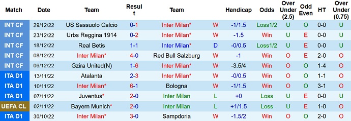 Roger Gonzalez dự đoán Inter Milan vs Napoli, 2h45 ngày 5/1 - Ảnh 1