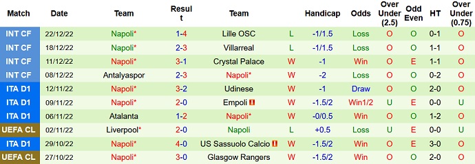 Roger Gonzalez dự đoán Inter Milan vs Napoli, 2h45 ngày 5/1 - Ảnh 2
