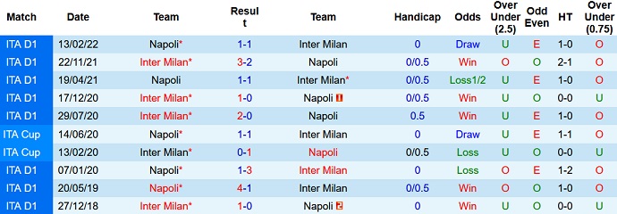 Roger Gonzalez dự đoán Inter Milan vs Napoli, 2h45 ngày 5/1 - Ảnh 3