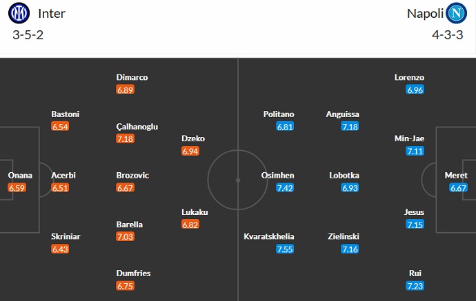 Roger Gonzalez dự đoán Inter Milan vs Napoli, 2h45 ngày 5/1 - Ảnh 5