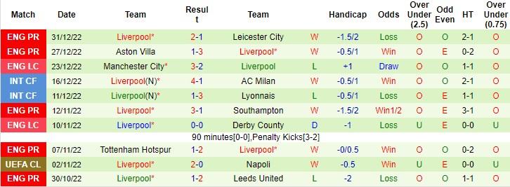 Sachin Bhat dự đoán Brentford vs Liverpool, 0h30 ngày 3/1 - Ảnh 2