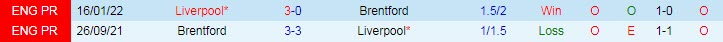 Soi bảng dự đoán tỷ số chính xác Brentford vs Liverpool, 0h30 ngày 3/1 - Ảnh 4