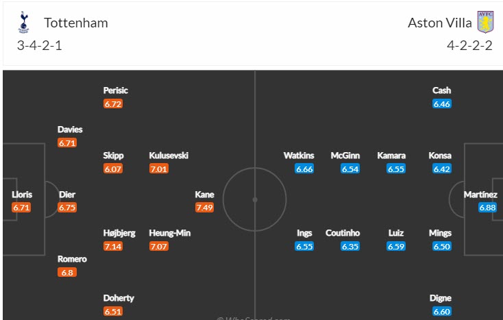 Soi bảng dự đoán tỷ số chính xác Tottenham vs Aston Villa, 21h ngày 1/1 - Ảnh 5