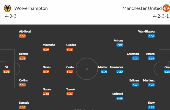 Soi bảng dự đoán tỷ số chính xác Wolves vs MU, 19h30 ngày 31/12 - Ảnh 5