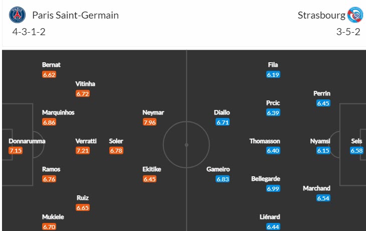 Soi bảng vị cầu thủ ghi bàn PSG vs Strasbourg, 3h ngày 29/12 - Ảnh 5