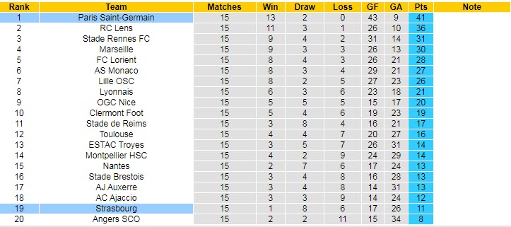 Soi bảng vị cầu thủ ghi bàn PSG vs Strasbourg, 3h ngày 29/12 - Ảnh 6