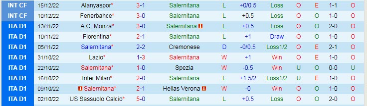 Soi bảng vị cầu thủ ghi bàn Salernitana vs AC Milan, 18h30 ngày 4/1 - Ảnh 2