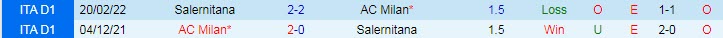 Soi bảng vị cầu thủ ghi bàn Salernitana vs AC Milan, 18h30 ngày 4/1 - Ảnh 4