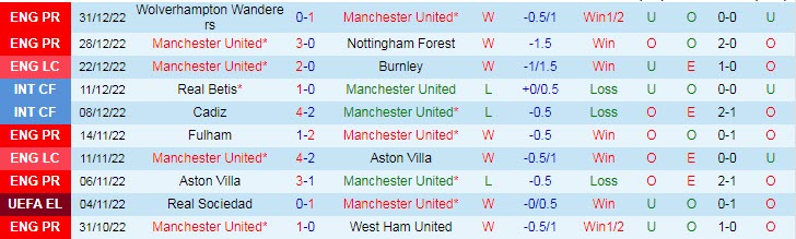 Soi bảng vị cầu thủ ghi bàn trận MU vs Bournemouth, 3h ngày 4/1 - Ảnh 2