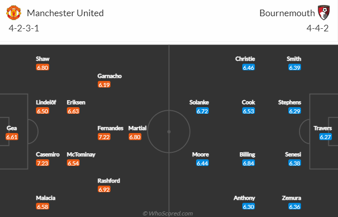 Soi bảng vị cầu thủ ghi bàn trận MU vs Bournemouth, 3h ngày 4/1 - Ảnh 5