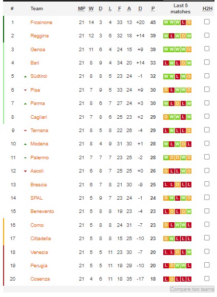 Soi kèo bóng đá Serie B hôm nay 28/1: Südtirol vs Reggina - Ảnh 1