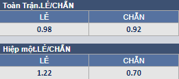 Soi kèo chẵn/ lẻ Bồ Đào Nha vs Thụy Sĩ, 2h ngày 7/12 - Ảnh 1