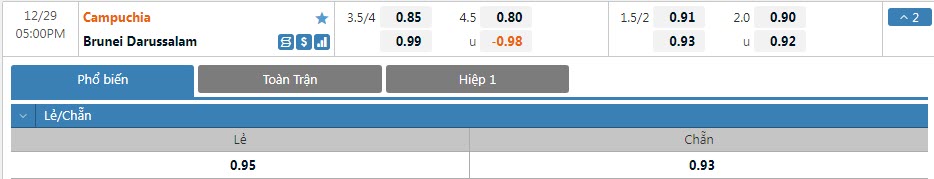 Soi kèo chẵn/ lẻ Campuchia vs Brunei, 17h ngày 29/12 - Ảnh 1