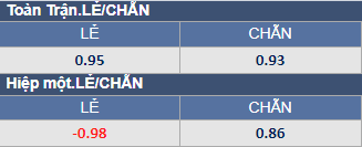 Soi kèo chẵn/ lẻ Indonesia vs Campuchia, 16h30 ngày 23/12 - Ảnh 1