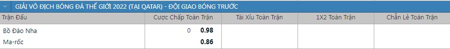 Soi kèo giao bóng Morocco vs Bồ Đào Nha, 22h ngày 10/12 - Ảnh 1