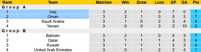 Soi kèo phạt góc Iraq vs Oman, 23h00 ngày 19/1 - Ảnh 4