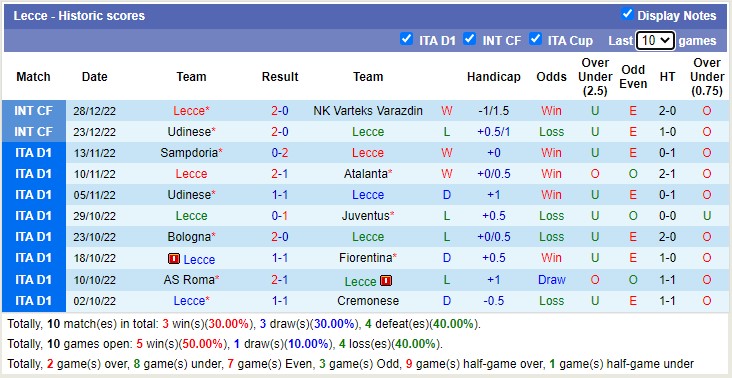 Soi kèo phạt góc Lecce vs Lazio, 22h30 ngày 4/1 - Ảnh 1