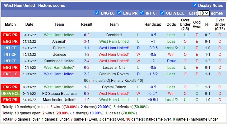 Soi kèo phạt góc Leeds vs West Ham, 2h45 ngày 5/1 - Ảnh 2