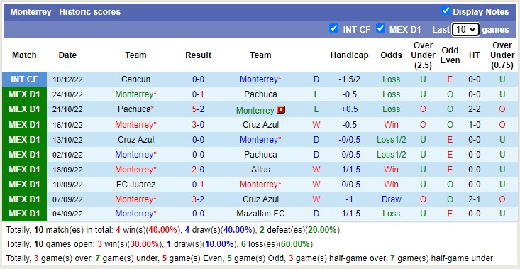 Soi kèo phạt góc Monterrey vs Guadalajara, 10h10 ngày 8/1 - Ảnh 1