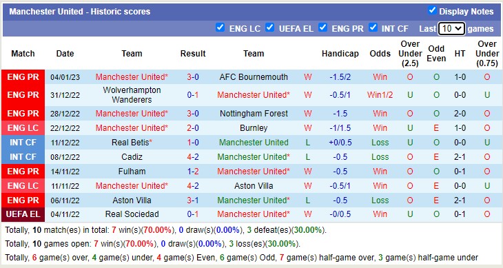 Soi kèo phạt góc MU vs Everton, 3h ngày 7/1 - Ảnh 1