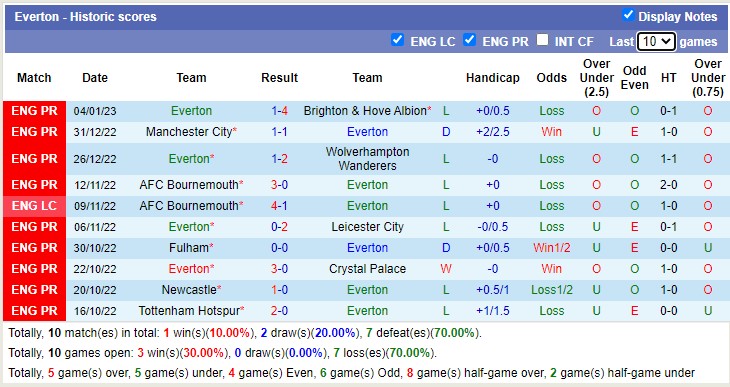 Soi kèo phạt góc MU vs Everton, 3h ngày 7/1 - Ảnh 2