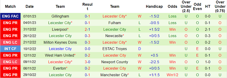 Soi kèo phạt góc Newcastle vs Leicester, 3h ngày 11/1 - Ảnh 2