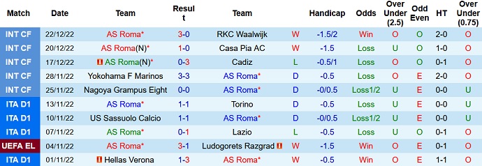 Soi kèo phạt góc Roma vs Bologna, 22h30 ngày 4/1 - Ảnh 1