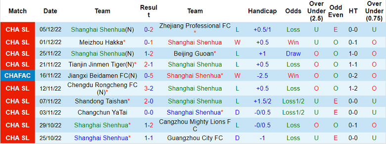Soi kèo phạt góc Shanghai Shenhua vs Dalian, 18h30 ngày 9/12 - Ảnh 1