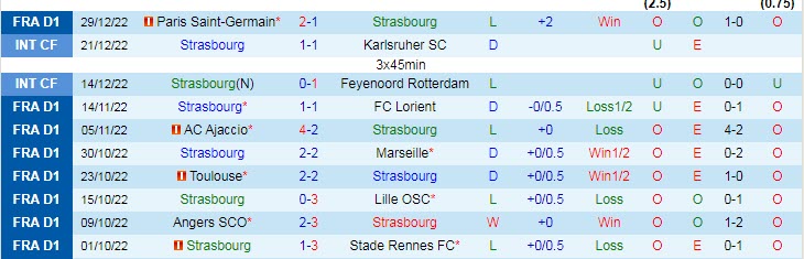 Soi kèo phạt góc Strasbourg vs Troyes, 21h ngày 2/1 - Ảnh 1