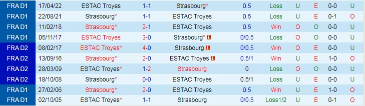 Soi kèo phạt góc Strasbourg vs Troyes, 21h ngày 2/1 - Ảnh 3