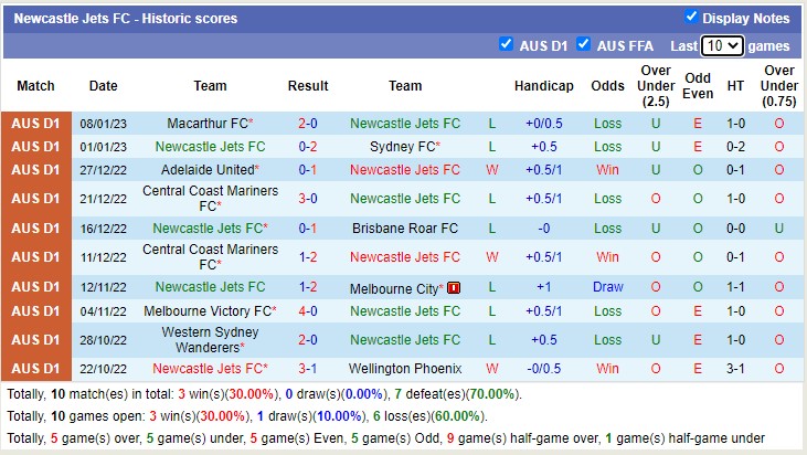 Soi kèo phạt góc Western United vs Newcastle Jets, 13h ngày 15/1 - Ảnh 2