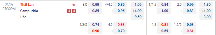 Soi kèo rung bàn thắng Thái Lan vs Campuchia, 19h30 ngày 2/1 - Ảnh 1