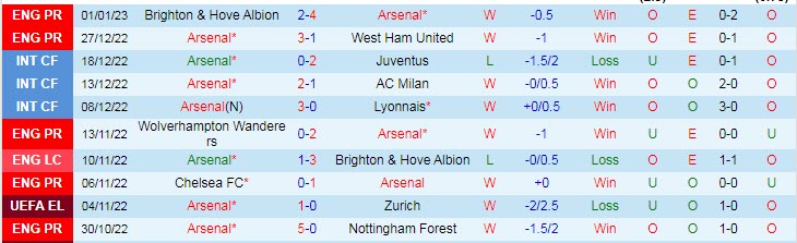 Soi kèo siêu dị Arsenal vs Newcastle, 2h45 ngày 4/1 - Ảnh 2