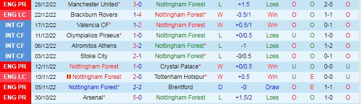 Soi kèo siêu dị Nottingham Forest vs Chelsea, 23h30 ngày 1/1 - Ảnh 2