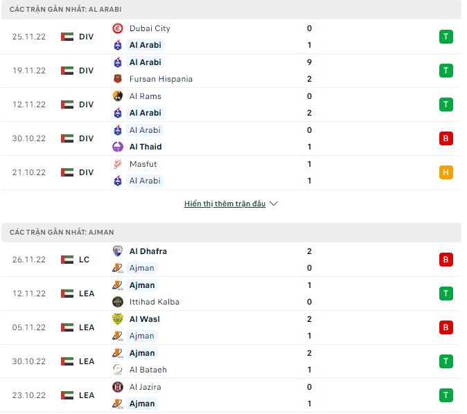 Soi kèo tài xỉu Al Arabi vs Ajman hôm nay, 22h30 ngày 8/12 - Ảnh 1