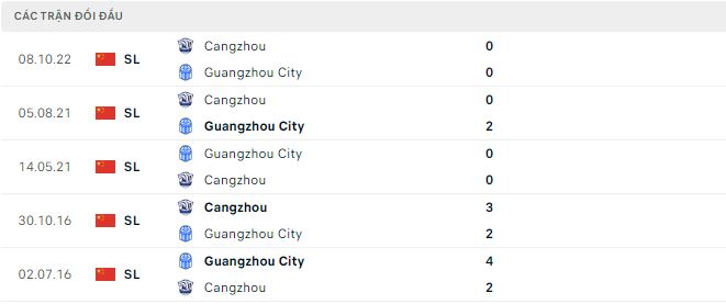 Soi kèo tài xỉu Guangzhou City vs Cangzhou hôm nay, 14h ngày 31/12 - Ảnh 2
