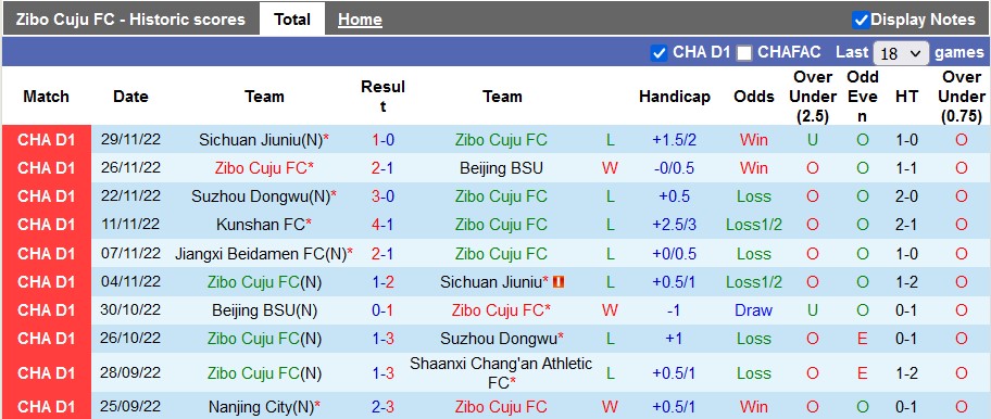 Soi kèo tài xỉu Zibo Cuju vs Kunshan hôm nay, 13h30 ngày 6/12 - Ảnh 1