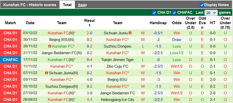 Soi kèo tài xỉu Zibo Cuju vs Kunshan hôm nay, 13h30 ngày 6/12 - Ảnh 2