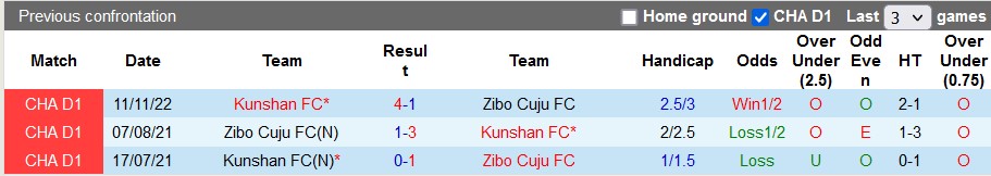 Soi kèo tài xỉu Zibo Cuju vs Kunshan hôm nay, 13h30 ngày 6/12 - Ảnh 3