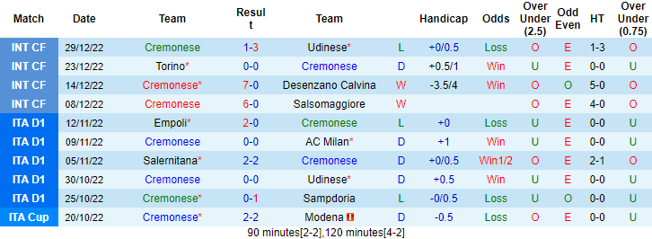Thông tin lực lượng mới nhất Cremonese vs Juventus, 0h30 ngày 5/1 - Ảnh 1