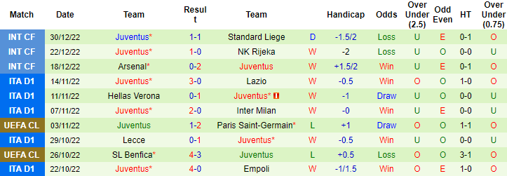 Thông tin lực lượng mới nhất Cremonese vs Juventus, 0h30 ngày 5/1 - Ảnh 2