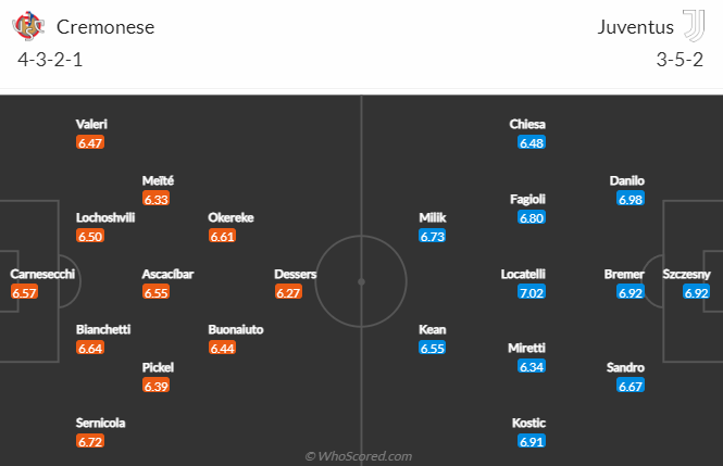 Thông tin lực lượng mới nhất Cremonese vs Juventus, 0h30 ngày 5/1 - Ảnh 4